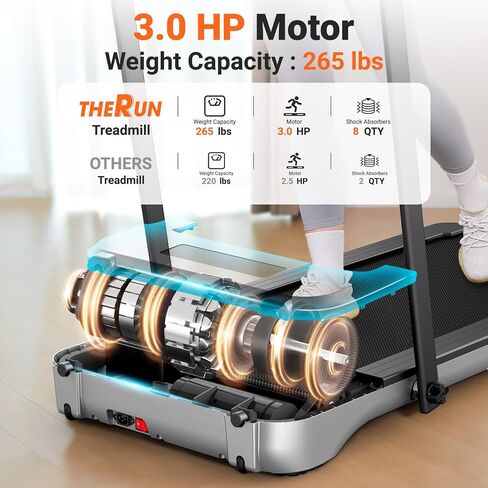 جهاز مشي THERUN تحت المكتب، قابل للطي 2 في 1، سعة 265 رطل، 3.0 حصان، 18.13 بوصة، حزام سير عريض مع تحكم في التطبيق، جهاز تحكم عن بعد للمنزل والمكتب in Saudi Arabia