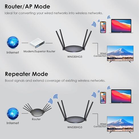 راوتر واي فاي AC1200 ثنائي النطاق 5G/2.4G واي فاي، راوتر إنترنت لاسلكي للمنزل، منافذ إيثرنت 10/100 ميجابت في الثانية، 4 × 5dBi هوائيات متعددة الاتجاهات، يدعم جهاز التوجيه/مكرر/وضع نقطة الوصول in Kuwait