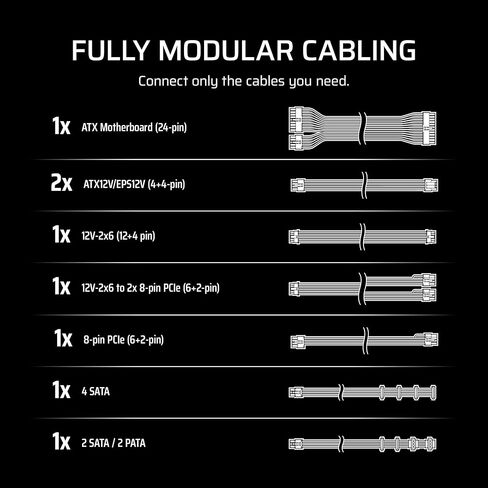 CORSAIR RM850e (2025) Fully Modular Low-Noise ATX Power Supply with 12V-2x6 Cable – ATX 3.1 & PCIe 5.1 Compliant, Cybenetics Gold Efficiency, 105°C-Rated Capacitors, Modern Standby Mode – Black in Kuwait