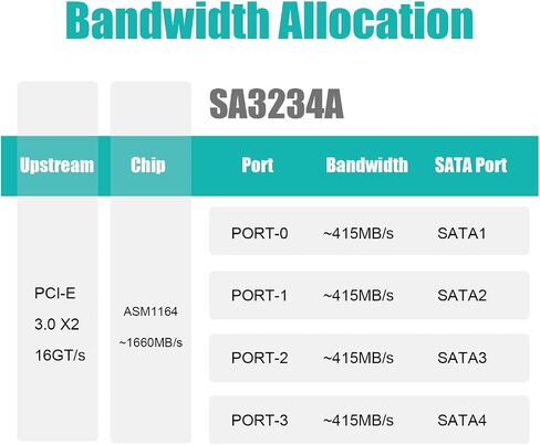 Glotrends SA3026-C 6-PORT PCIE X4 SATA بطاقة مع SATA وكابلات الطاقة ، متوافقة مع Windows و Linux و Mac OS و NAS in Saudi Arabia