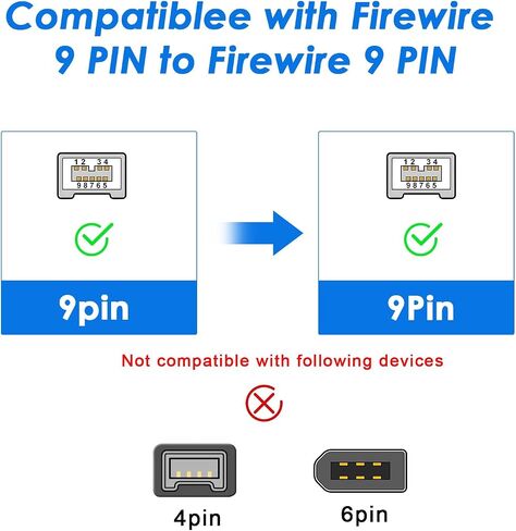 Herfair Firewire to USB Adapter Cable IEEE 1394 4Pin to USB 2.0 Converter Cord Firewire 400 to USB Connector Wire Lead for Connecting 4Pin 1394 Devices to USB Host Devices (Transparent Shell) in Saudi Arabia