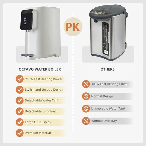 OCTAVO Water Boiler & Warmer 5 Liter, 304 Stainless Steel Water Tank, 700 Watt 6 Adjustable Water Temperature, LCD Touch Control Screen, Child Lock with Water Shortage Indicator in Saudi Arabia