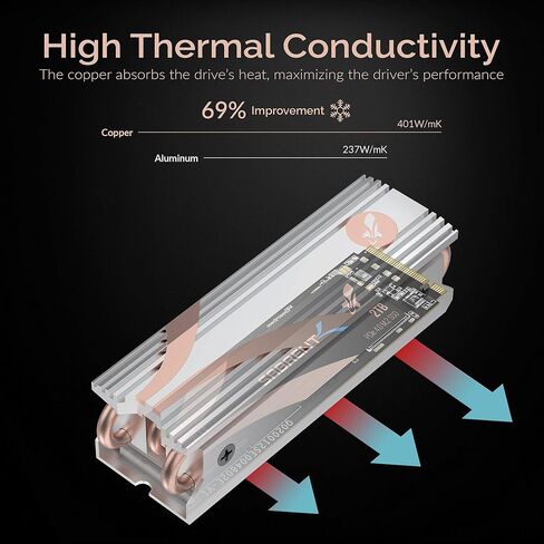 SABRENT M.2 2280 SSD Rocket Heatsink (SB-HTSK) in Saudi Arabia