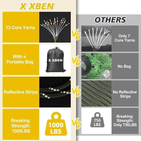 X XBEN Paracord Reflective 1000lb, 50/100/200/500/1000ft 4mm, 13 Strand Paracord Rope, Tactical Parachute Cord for Camping, Fishing, Clothesline, Hammock, Tent & Survival Bracelet, Army Green in Kuwait