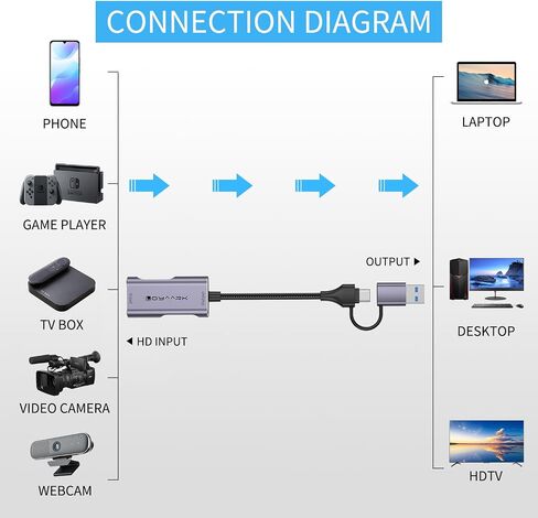 USB 3.0 Audio Video Capture Card with Microphone 4K30HZ HD Loop Output, 1080p 60fps Video Recorder for Streaming Video Game Capture Works for PS5/Switch/Camera/PC/OBS in Saudi Arabia