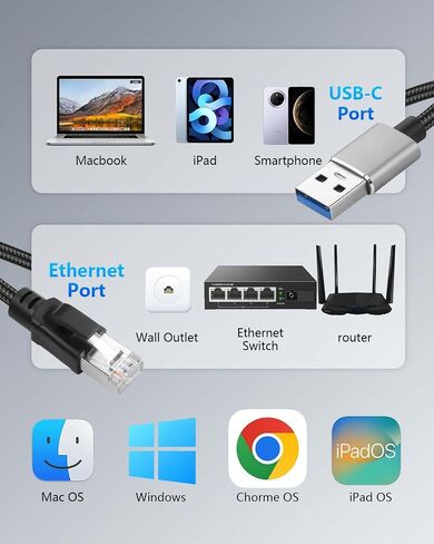 CERRXIAN USB A to Ethernet Cable 6.5 FT, Gigabit RJ45 LAN to Type A Adapter, Directly Connected Cat Network Cable Converter to Type A Cable Compatible for Laptop, Desktop PC, Switch, TV Box in Saudi Arabia