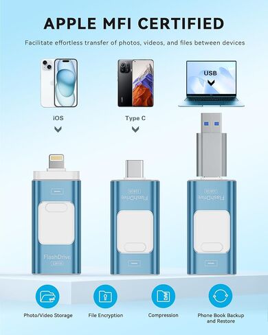 Apple MFi Certified 128GB Flash Drive for iPhone Thumb Drive Photo Stick, USB Memory Stick iPhone Flash Drive for Photos Videos, High Speed Jump Drive Compatible for iPhone/iPad/Android/PC (Blue) in Saudi Arabia