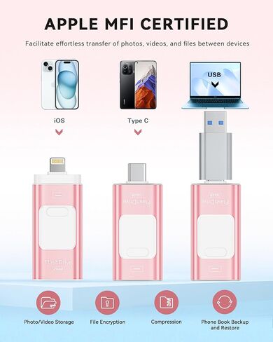 Apple MFi Certified 128GB Flash Drive for iPhone Thumb Drive Photo Stick, USB Memory Stick iPhone Flash Drive for Photos Videos, High Speed Jump Drive Compatible for iPhone/iPad/Android/PC (Blue) in Saudi Arabia