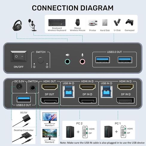 HDMI KVM Switch 2 Monitors 2 Computers, Dual Monitor KVM USB Switcher 4K@60Hz, HDMI Extended/Mirror Display for 2 PC Share 2 Monitors, with 3 USB 3.0 Port, Desktop Controller and 2 USB Cables in Saudi Arabia