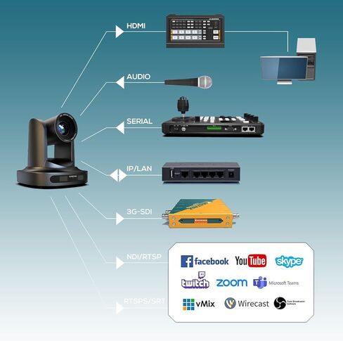 PTZ Camera 30x Zoom بصري مع HDMI POE 3G-SDI IP البث المباشر HDMI PTZ كاميرا لعبادة الكنيسة أحداث تعليم in Kuwait
