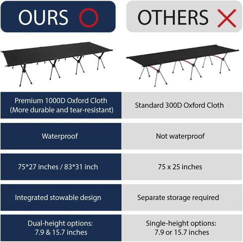 Extra Wide Camping Cot for Adults, Oversized XXL Sleeping Cots Folding Cot Bed with Carry Bag for Outdoor Camp Travel Hiking Home (Black, 83 * 31 inch) in Saudi Arabia