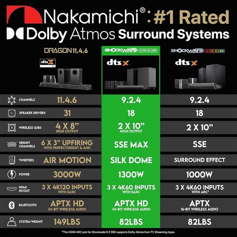 Nakamichi Shockwafe Ultra 9.2.4 Channel Dolby Atmos/DTS:X Soundbar with Dual 10" Subwoofers (Wireless), 4 Rear Surround Effects Speakers, eARC and SSE Max Technology (Flagship) in Kuwait