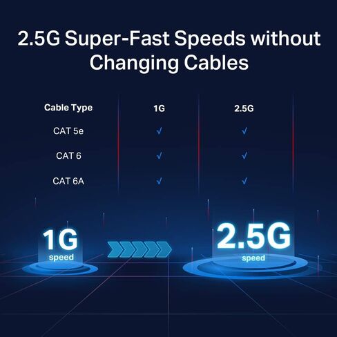 TP-Link Festa FS308G | 8 Port Gigabit Smart Managed Switch | Self-Organizing Network | Free Cloud Management | Fanless | Static Routing, Vlan, ACL, LAG | Desktop/Wall Mount | Does not Work with Omada in Saudi Arabia