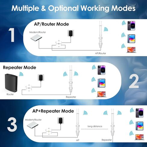 Wavlink AC600 Outdor Outdoor Longproof WiFi Extender/Wireless Access Point مع POE السلبي ، الهوائيات Dual Band 5G+2.4G ، 2x7DBI Omni Directional ، يدعم جهاز التوجيه/AP/DESTER/WISP in Kuwait