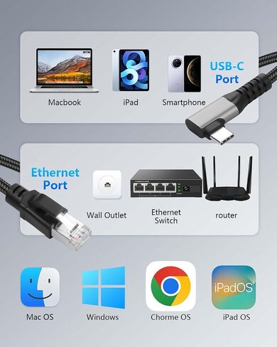 CERRXIAN USB C to 2.5 Gbps Ethernet Cable 6.5 FT, RJ45 LAN to USB C Adapter, Directly Connected Cat Network Cable Converter to Type C Cable Support USB-C Port Laptops in Saudi Arabia