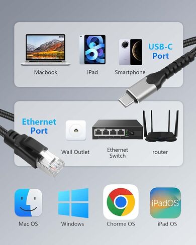CERRXIAN USB C to 2.5 Gbps Ethernet Cable 6.5 FT, RJ45 LAN to USB C Adapter, Directly Connected Cat Network Cable Converter to Type C Cable Support USB-C Port Laptops in Kuwait