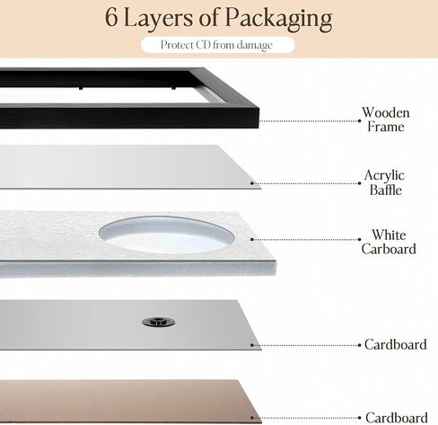 2 Pcs CD Display, 13.7" x 7.5" Polystyrene Box with Wall Hanger, Double Groove Record Album Frame, Home Decor (White) in Kuwait