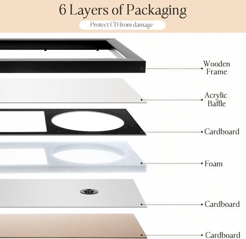 2 Pcs CD Display, 13.7" x 7.5" Polystyrene Box with Wall Hanger, Double Groove Record Album Frame, Home Decor (White) in Kuwait