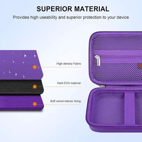 Elonbo Carrying Case for GiipGoop/Anbernic RG34XX Retro Handheld Game Consoles, RG34XX Classic Retro Gaming Console Portable Gaming Console Storage Bag, Linux System Games Organizer Holder, Purple in Saudi Arabia