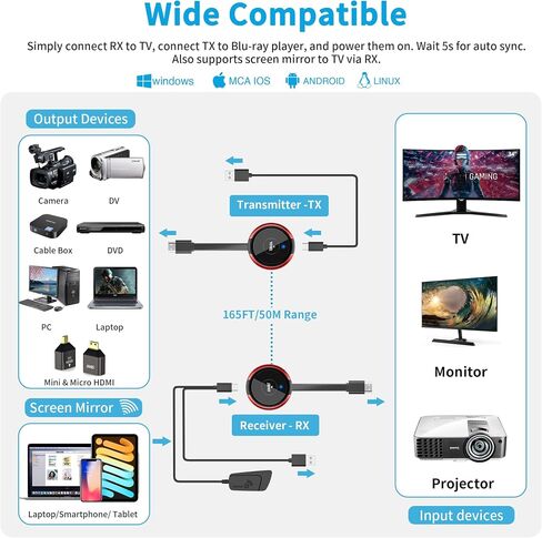 AIMIBO Wireless HDMI Transmitter and Receiver Kit 4K, Casting 2.4/5GHz Stable Video/Audio to Monitor, Projector, HDTV, Wireless HDMI Extender 165FT/50M Long Range for Laptop, PC, Camera, Blu-ray, PS5 in Kuwait