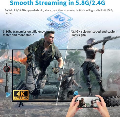 AIMIBO Wireless HDMI Transmitter and Receiver Kit 4K, Casting 2.4/5GHz Stable Video/Audio to Monitor, Projector, HDTV, Wireless HDMI Extender 165FT/50M Long Range for Laptop, PC, Camera, Blu-ray, PS5 in Kuwait