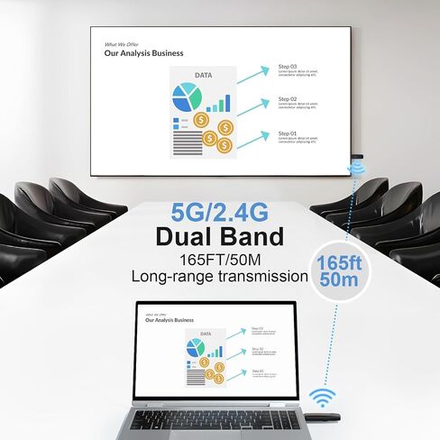 Wireless HDMI Transmitter and Receiver, Plug & Play 2.4G/5G Wireless HDMI Sender Extender, 4K Decode 1080P Output Portable Transmitter and Receiver Compatible with PC/Laptop/Camera/Projector/TV Box in Saudi Arabia
