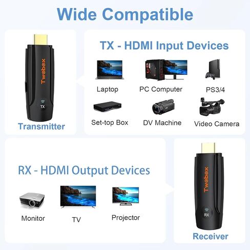 Wireless HDMI Transmitter and Receiver, Plug & Play 2.4G/5G Wireless HDMI Sender Extender, 4K Decode 1080P Output Portable Transmitter and Receiver Compatible with PC/Laptop/Camera/Projector/TV Box in Saudi Arabia