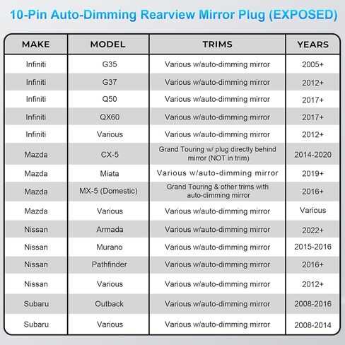 Dashcam Power Adapter 7 Pin Custom for Chevy, Ford, Honda, Lexus, Mitsubishi, Nissan, Toyota and More,Hide The Wires,GPS Radar Mirror Camera Dash Cam Adapter Cable,Connects to Rearview Mirror in Saudi Arabia