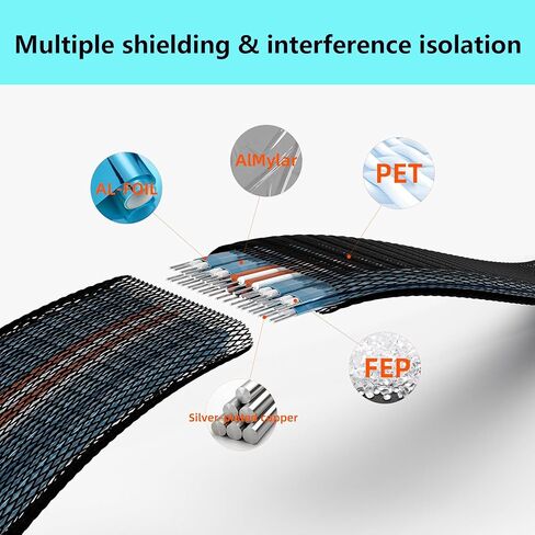 mSAS Cable SFF-8087 Straight to SFF-8087 Front for SAS/RAID Controllers, HDD, Backplanes and Server, 28 in. in Kuwait