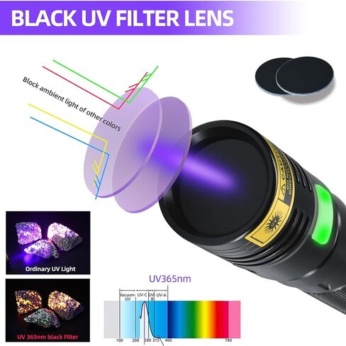 DARKBEAM UV Flashlight 395 nm Light Blacklight, Mini Powerful Woods Lamp USB-C Rechargeable, 3 LEDs 20W Ultraviolet Flashlights Pet Urine Detector for Mineral, Uranium Glass, Resin Curing in Saudi Arabia