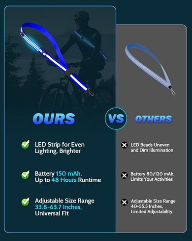 LED Reflective Belt Sash - 5 Lights Colors & 3 Light Modes High Visibility Night Safety Belt, Rechargeable Light Up Running Gear Adjustable Vest Straps for Runners Walkers Men Women in Kuwait