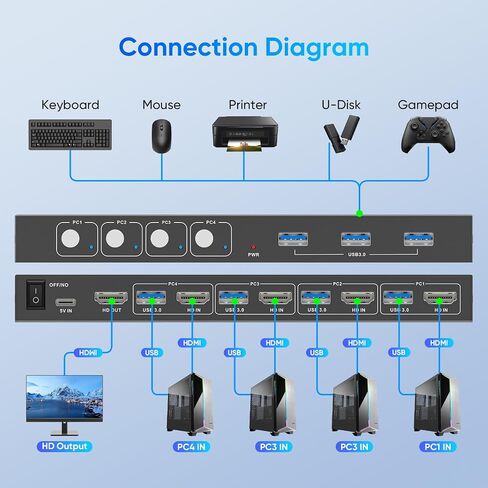 USB3.0 HDMI KVM Switch 2 أجهزة كمبيوتر 1 شاشة، 4K @ 60HZ 2 Port Monitor Switcher للكمبيوتر / الكمبيوتر المحمول، التوصيل والتشغيل in Saudi Arabia