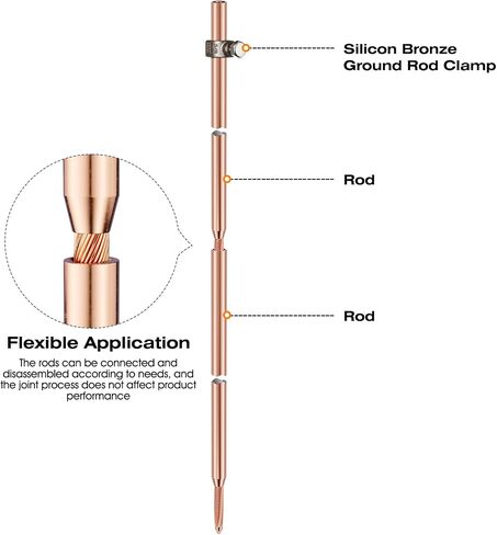 قضيب البرق، نظام حماية قضيب البرق النحاسي مع موصل سفلي 60 قدم 6AWG ومشبك قضيب أرضي مدرج في قائمة UL لمزرعة منزل من طابق واحد على سطح المنزل (1.7 قدم، قضيب البرق مع موصل سفلي) in Kuwait
