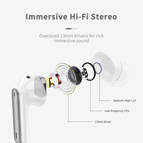 Wireless Earbuds, Bluetooth 5.3 Headphones in Ear with HiFi Stereo Deep Bass, 4 ENC Noise Cancelling Mic Wireless Earphones 40H, in-Ear Earbud Bluetooth Dual LED Display IP7 Waterproof, Royal Blue in Saudi Arabia