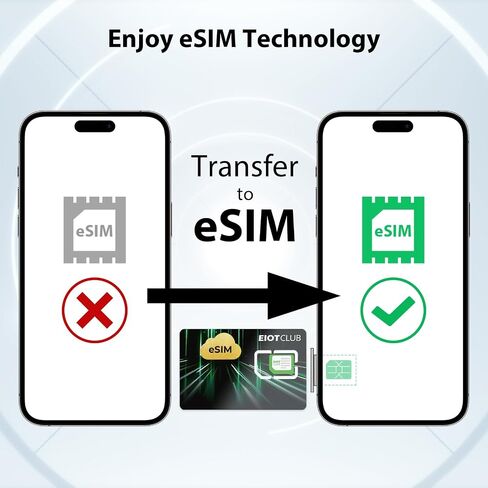 EIOTCLUB eSIM Kit - eSIM Card and eSIM Card Reader for Business Travel, Unlimited Downloads Physical eSIM Card for USA/Europe/200+ Countries, Compatible with Unlocked iPhone, Android, Router, Hotspot in Saudi Arabia