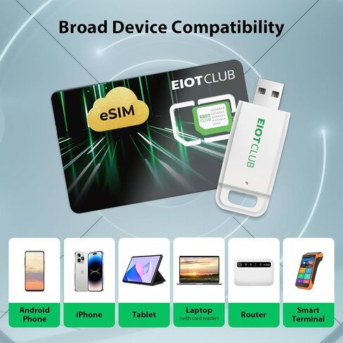EIOTCLUB eSIM Kit - eSIM Card and eSIM Card Reader for Business Travel, Unlimited Downloads Physical eSIM Card for USA/Europe/200+ Countries, Compatible with Unlocked iPhone, Android, Router, Hotspot in Saudi Arabia