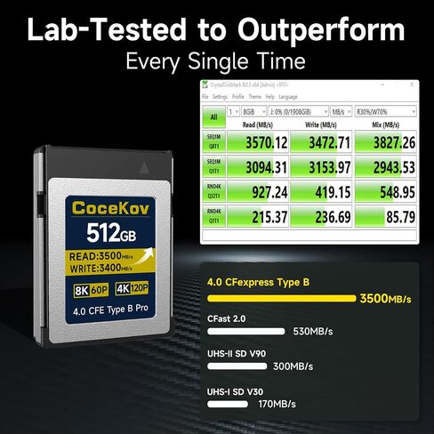 512GB CFexpress 4.0 Type B Memory Card 3500MB/s Read/3400MB/s Write 8K 60P/4K 120P Video & High-Speed Shooting Compatible with Nikon Canon panasonic Fujifilm Camera in Saudi Arabia