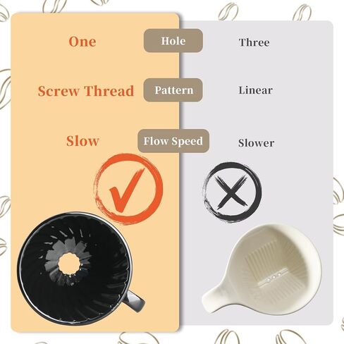Mongdio Pour Over Coffee Maker, Ceramic Pour Over Dripper, Coffee Pour Over with 3 Holes Flat Bottom, Coffee Accessories for Home, Size 02 Black in Kuwait