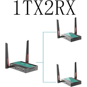 جهاز إرسال Mirabox Wireless HDMI و 2 أجهزة استقبال