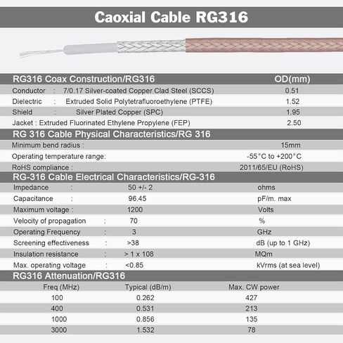 3FT SMA Male to SMA Female Bulkhead Mount RG316 Antenna Extension Cable Additional SMA to SMA/RPSMA Adapter Kit for SDR Equipment Antenna Ham Radio/3G/4G/LTE Antenna/ADS-B/GPS etc. in Saudi Arabia