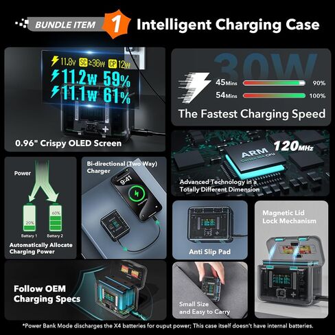 SYMIK Fast Charge Hub for Insta360 X4 Battery, 30W Dual Charger OLED Screen Intelligent Two Way Charging Case w/12W Output, Insta360 X4 Accessories, shows Battery Level (SOC) No Internal or X4 Battery in Kuwait