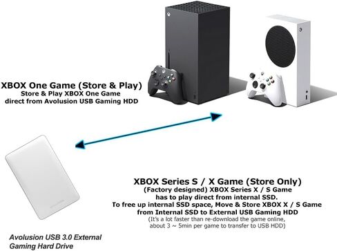 محرك الأقراص الصلبة الخارجي المحمول للألعاب Avolusion T1 Series 1 تيرابايت USB 3.0 (لأجهزة Xbox One X وS & Series X|S - منسق مسبقًا) أبيض - ضمان لمدة عامين in Saudi Arabia