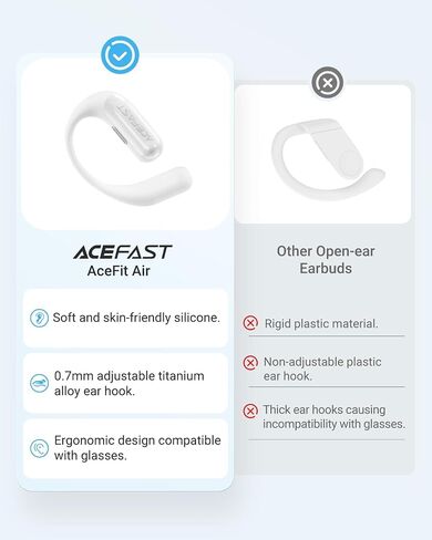 سماعات سماعات أذن Acefit Acefit Aceft Open ، سماعات أذن لاسلكية مع باس غني ، بلوتوث 5.4 سماعات رياضية مع حالة شحن ، 32 ساعة من سماعات الأذن IP54 مقاومة للماء للركض ، وركوب الدراجات ، والمشي ، والمشي ، والتمرين in Kuwait