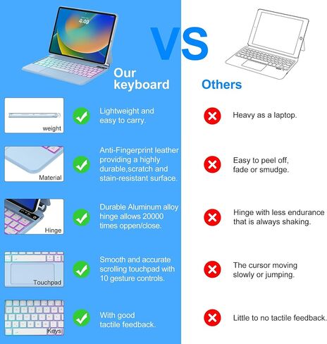Magic Keyboard Case for iPad Air 11-inch(M2) 2024 & iPad Air 5th/4th Gen & iPad Pro 11 (4th/3rd/2nd/1st Gen), Keyboard with Multi-Touch Trackpad, Floating Magnetic Stand, Rainbow Backlit, White in Saudi Arabia