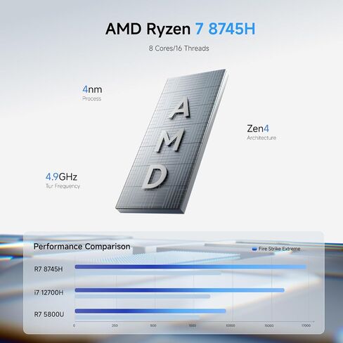 MINISFORUM UM870 Slim Mini PC,AMD Ryzen 7 8745H Processor Mini Computer(8C/16T, Up to 5.0GHz), 32GB DDR5 RAM & 1TB PCIe 4.0 SSD, Support 8K@60Hz HDMI 2.1/USB4 Output, WIFI6E/BT5.3/Auto Power On in Kuwait