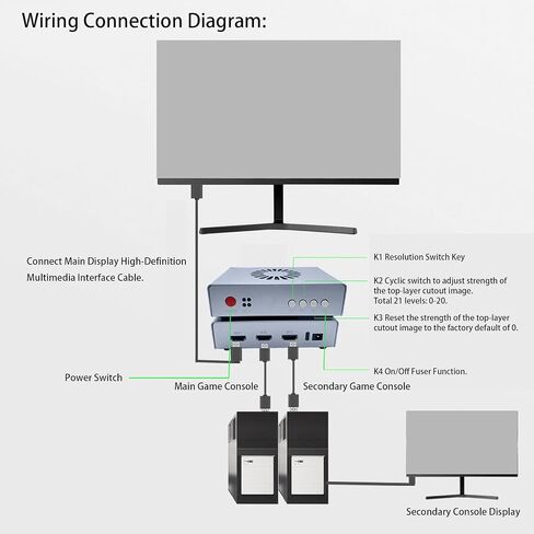 DMA Fuser ، 3840x2160 60Hz Card DMA HD HD Multimedia Overflayer Synthesizer Kmbox Board Multimedia Interface Hub USBC DC12V Access Direct Access Card للفيديو للألعاب (US in Kuwait