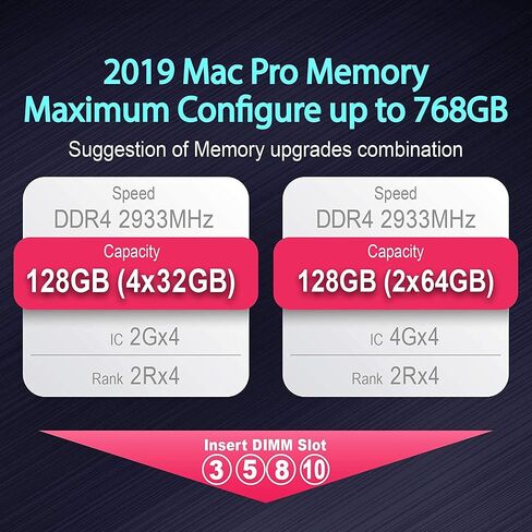 V-Color DDR4 32GB (2 × 16GB) HYNIX IC 2933MHz (PC3-23400) R-DIMM لـ Apple MAC PRO 2019 ECC DIMM DUT DUAL RANDAN in Saudi Arabia
