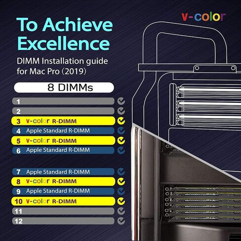 V-Color DDR4 32GB (2 × 16GB) HYNIX IC 2933MHz (PC3-23400) R-DIMM لـ Apple MAC PRO 2019 ECC DIMM DUT DUAL RANDAN in Saudi Arabia