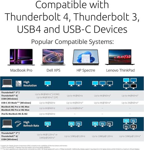 Amazon SD5768T EQ Thunderbolt 4 Dual 4K Docking Station مع Thunderbolt Share (K35381NA) in Kuwait
