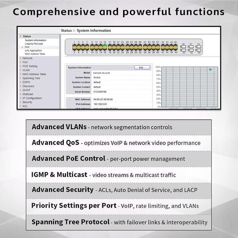 16 Port Gigabit Poe Switch Ungeding ، 16 Poe+ Ports @240W ، 2 Gigabit uplink Ports وفتحة SFP واحدة ، 802.3 AT/AF متوافقة ، عاهمة ومكتب معدني ، سطح مكتب أو Rackmount in Kuwait